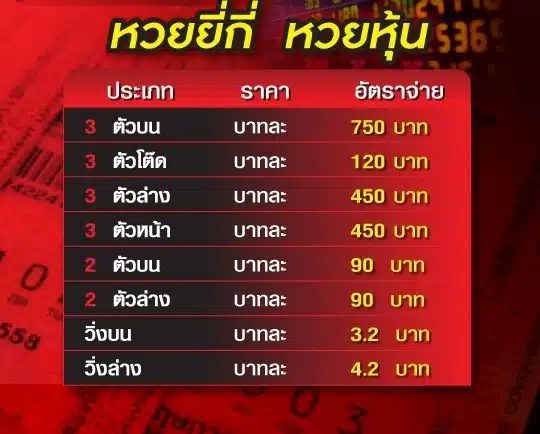 อัตราการจ่ายหวยยี่กี huaybankz